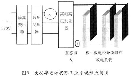 整個大功率電源實際工業系統的組成