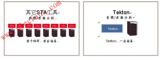 下一代STA工具Tekton介紹 m.1cnz.cn