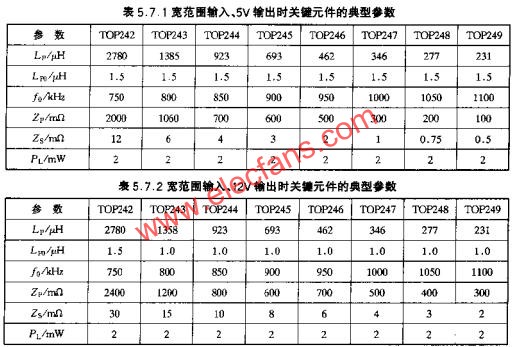 寬范圍輸入、5V輸出時關鍵元件的典型參數  m.1cnz.cn