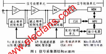 信號(hào)采集器結(jié)構(gòu)圖 m.1cnz.cn