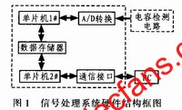 信號處理系統的硬件結構框圖 m.1cnz.cn