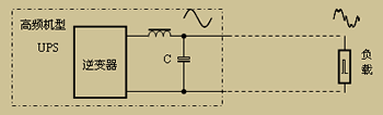 高頻機型UPS供電原理圖
