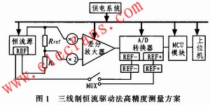 線制恒流源驅動法驅動鉑電阻傳感器 m.1cnz.cn