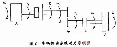 動力學(xué)模型