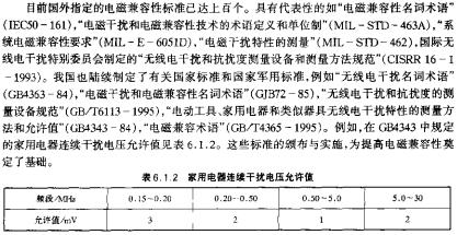 家用電器連續干擾電壓允許值