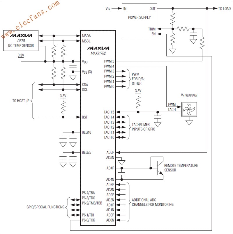 MAX31782 系統管理微控制器 m.1cnz.cn