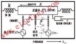 MEMS傳感器檢測電路結(jié)構(gòu)圖 m.1cnz.cn