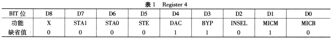 基于DDK的TLV320AIC23型編解碼器的驅動設計