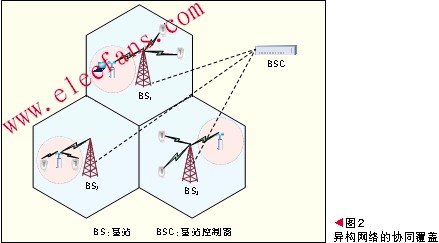 異構網絡協同覆蓋的一種情形 m.1cnz.cn