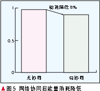 仿真結果