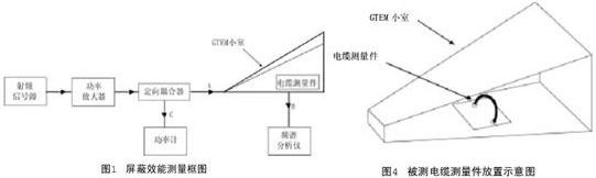 屏蔽耦合損耗