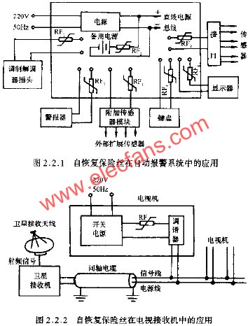 自恢復(fù)保險(xiǎn)比在電視接收機(jī)中的應(yīng)用  m.1cnz.cn