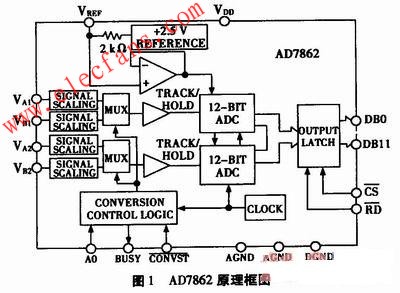  AD7862芯片簡介 m.1cnz.cn