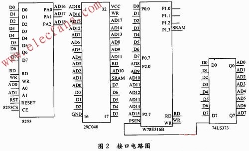 大容量存儲器的接口電路 m.1cnz.cn