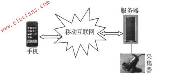 手機移動監控系統 m.1cnz.cn