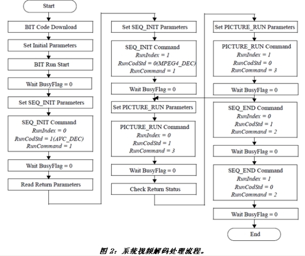 《電子系統設計》