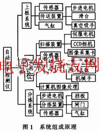 自動光學檢測系統 m.1cnz.cn