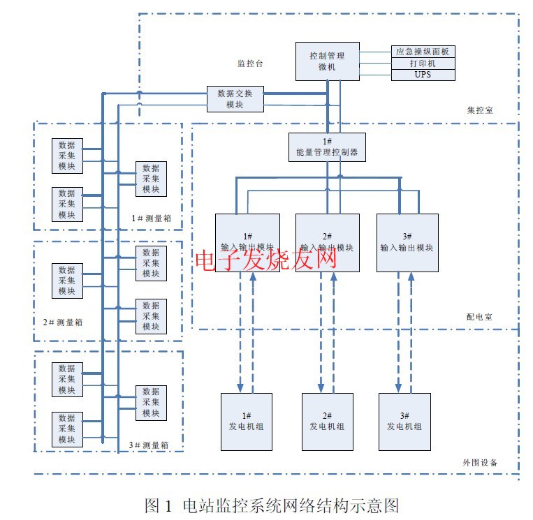 船舶電站監控系統網絡結構圖 m.1cnz.cn