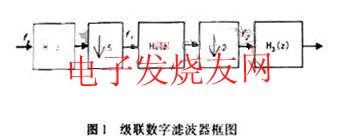 級聯濾波器框圖 m.1cnz.cn