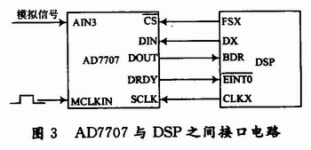 AD7707與DSP之間接口電路