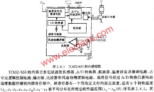 TC652/653的內部框圖  m.1cnz.cn