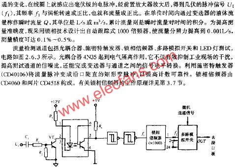 流量檢測通道的電路原理  m.1cnz.cn