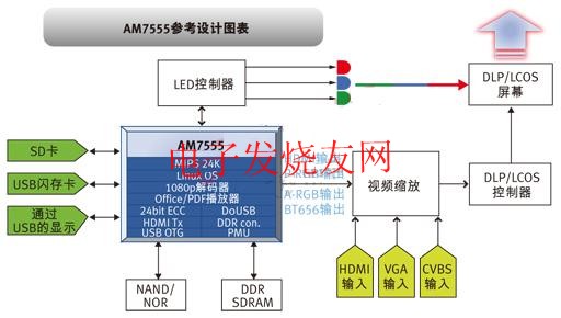 AM7555系統(tǒng)設(shè)計方塊圖 m.1cnz.cn