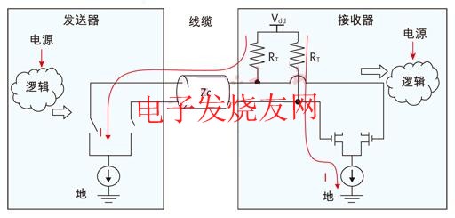 源端與終端之間的直流耦合連接 m.1cnz.cn