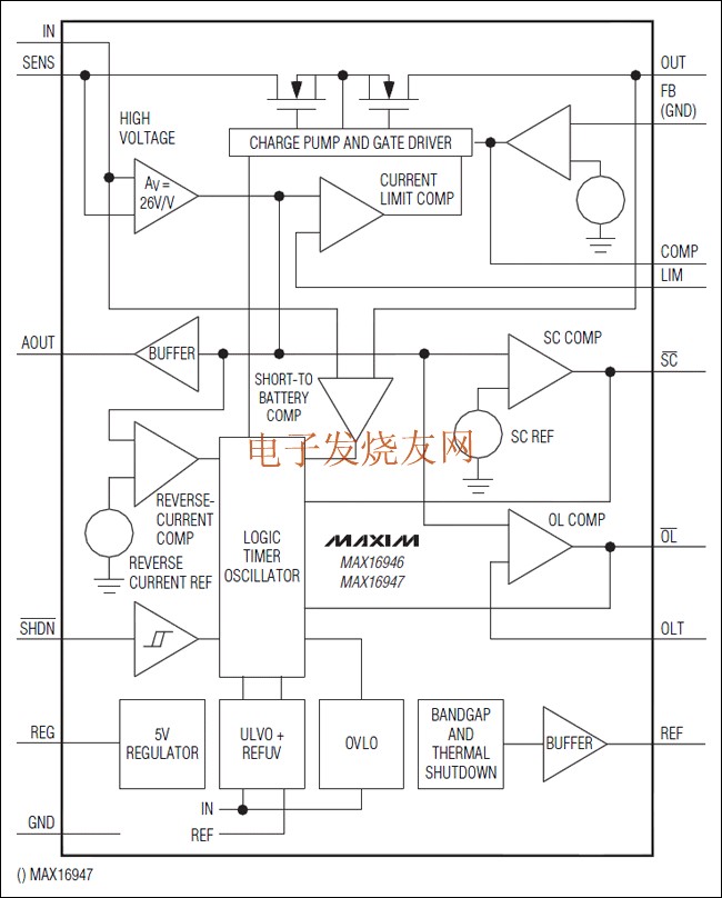 MAX16946/MAX16947具有高電壓，高邊，電流檢測的LDO /開關 m.1cnz.cn