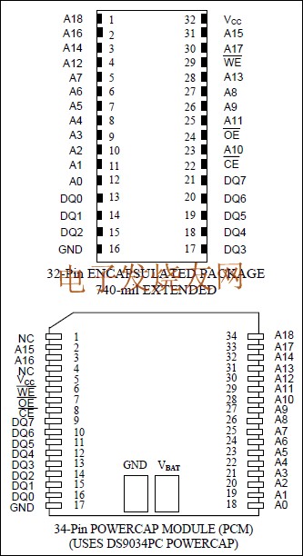 DS1250 4096k、非易失SRAM m.1cnz.cn