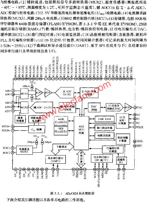 ADUC824的內部框圖  m.1cnz.cn