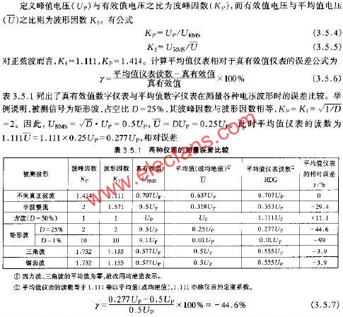 兩種儀表的測量誤差比較  m.1cnz.cn