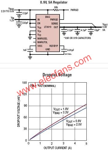 LT3070典型應用電路  m.1cnz.cn