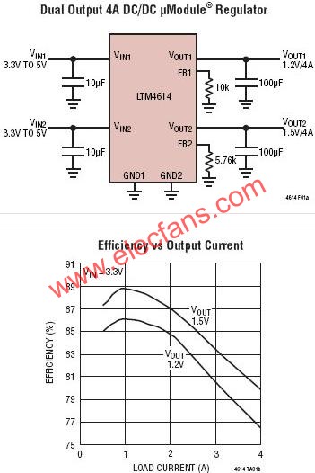 LTM4614典型應用電路  m.1cnz.cn