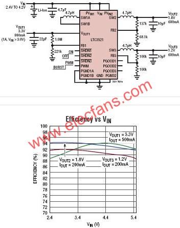 LTC3521典型應用電路  m.1cnz.cn