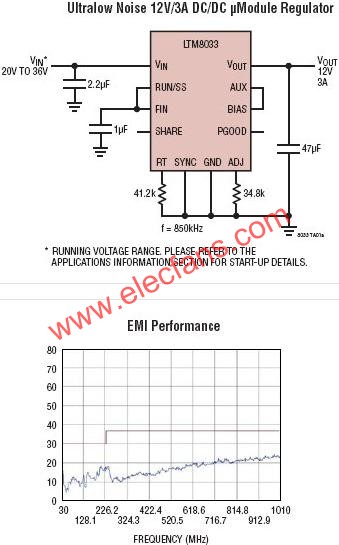 LTM8033典型應用電路  m.1cnz.cn