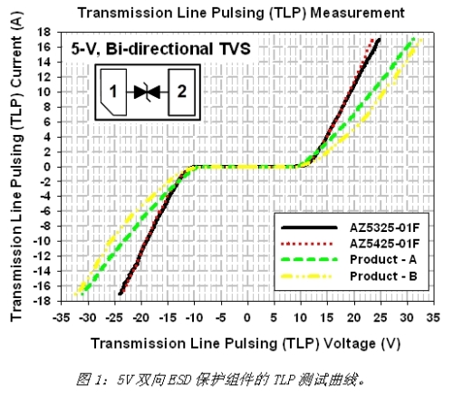 《電子系統設計》