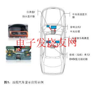 遠程汽車顯示應用 m.1cnz.cn