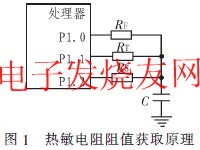 熱敏電阻阻值獲取原理 m.1cnz.cn