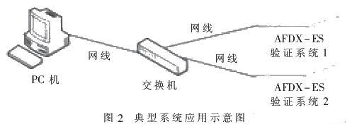 應(yīng)用驗證環(huán)境