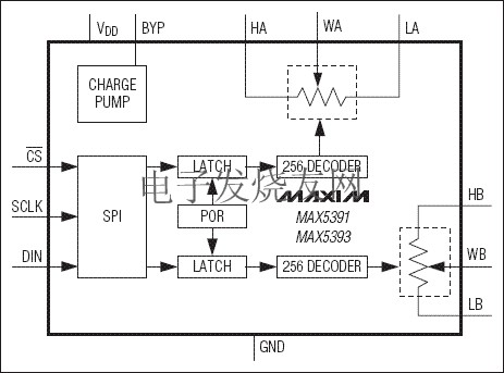 MAX5391/MAX5393 低電壓線性變化數(shù)字電位器 m.1cnz.cn