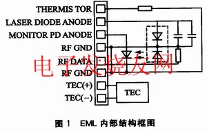 EML的內部結構框圖 m.1cnz.cn