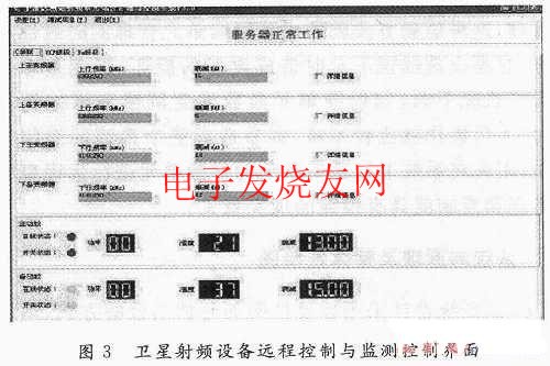 衛星射頻設備遠程控制與監測控制界面