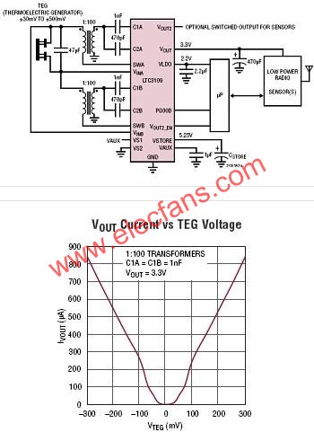 LTC3109典型應用電路  m.1cnz.cn