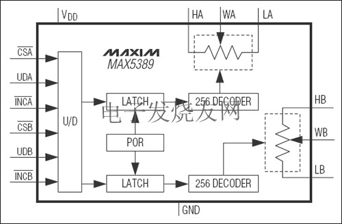 MAX5389 雙路、256抽頭、易失型、低電壓線性變化數字電位器 m.1cnz.cn