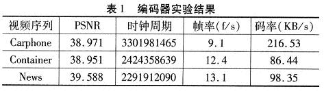 優(yōu)化后峰值信噪比