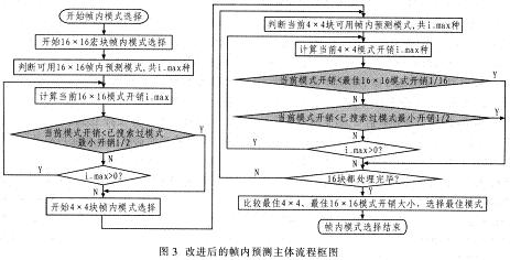 改進(jìn)后的幀內(nèi)預(yù)測主體流程