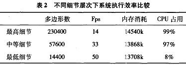 性能對比