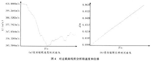 對過載曲線積分所得速度和位移