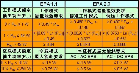 美國環(huán)保署